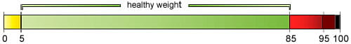 BMI Percentile.